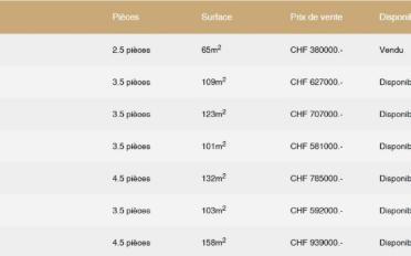 Apartment 3.5 rooms - image - 4